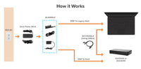 Legacy 65W DC Power Converter